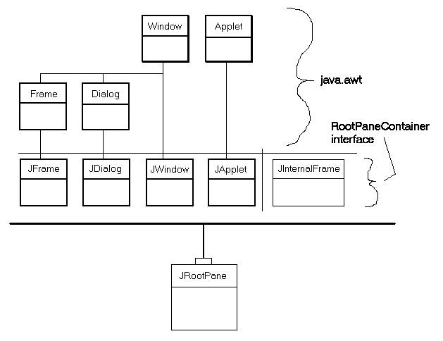 以下文字描述了此图形。